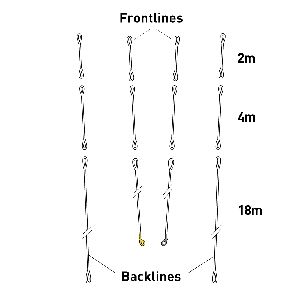 CORE SENSOR 4 BACKLINE SET 18+4+2 (#2)