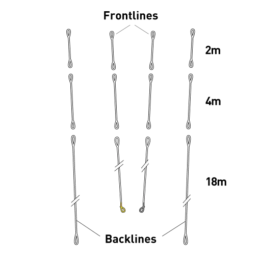 CORE SENSOR 4 PRO TECTANIUM 2 BACKLINES SET 18+4+2